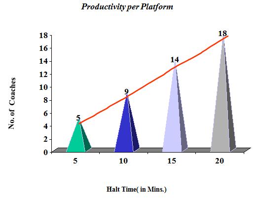 Chart3